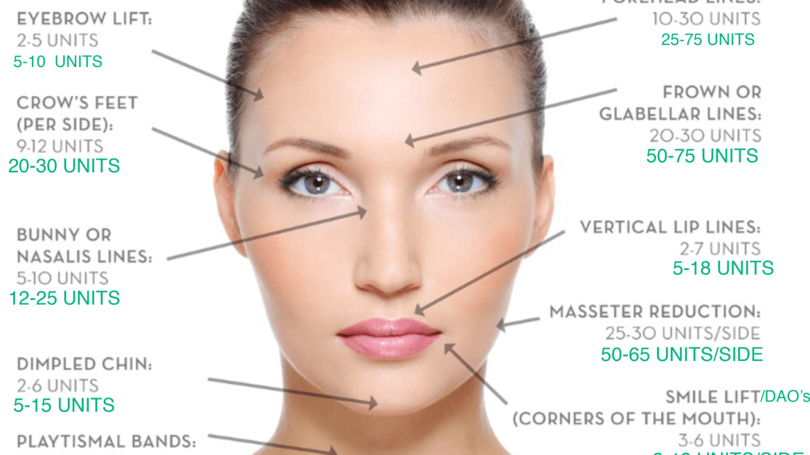 Understanding Non-Surgical Nose Jobs in Fort Lauderdale