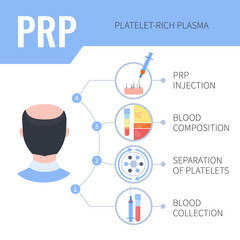 All You Need to Know about Selphyl PRP/PRFM Hair Restoration in Fort Lauderdale